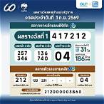 ตรวจหวยรัฐ